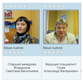 * Введена система оценок персонала