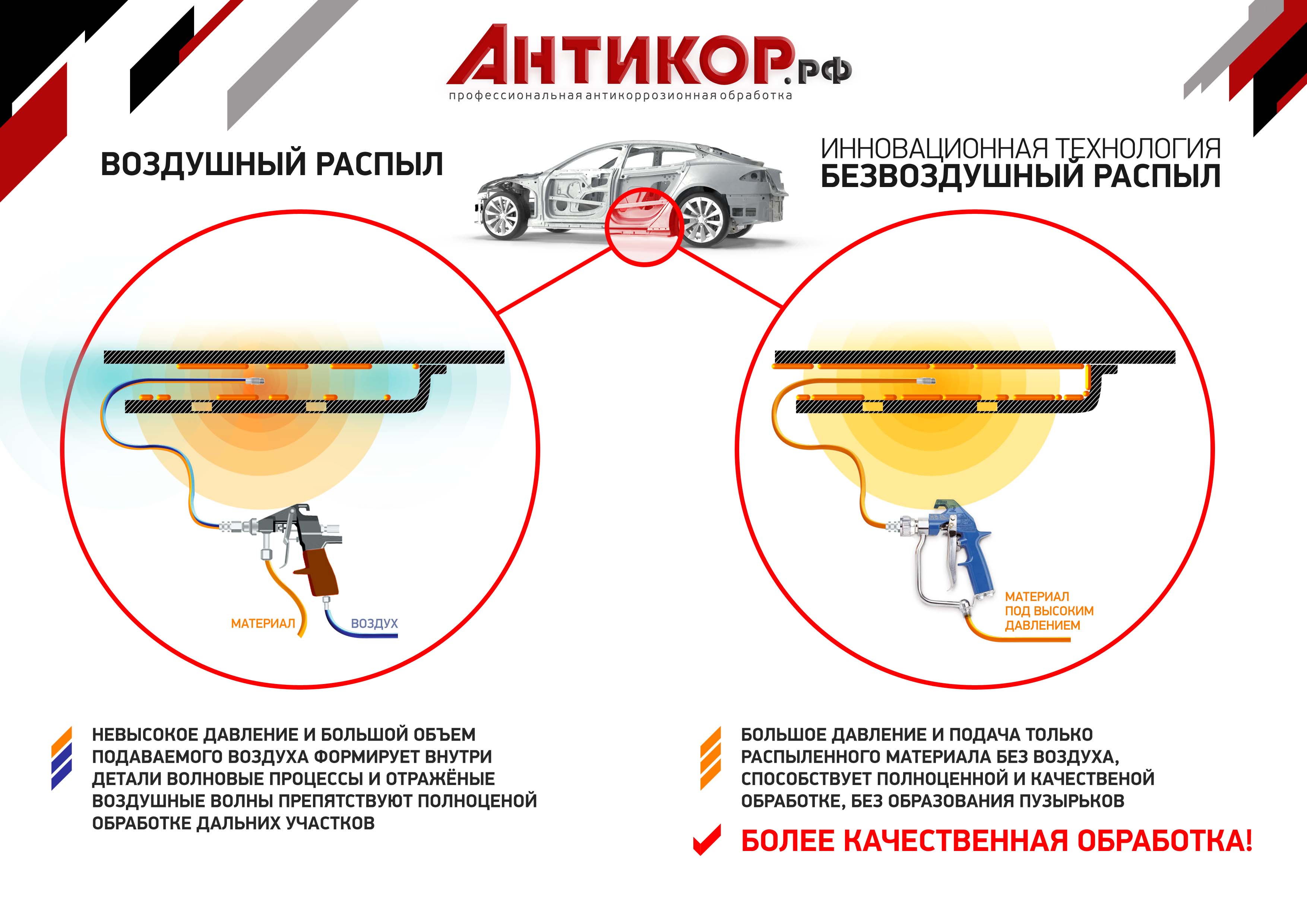 • Преимущества безвоздушного распыла высокого давления • Преимущества безвоздушного распыла высокого давления