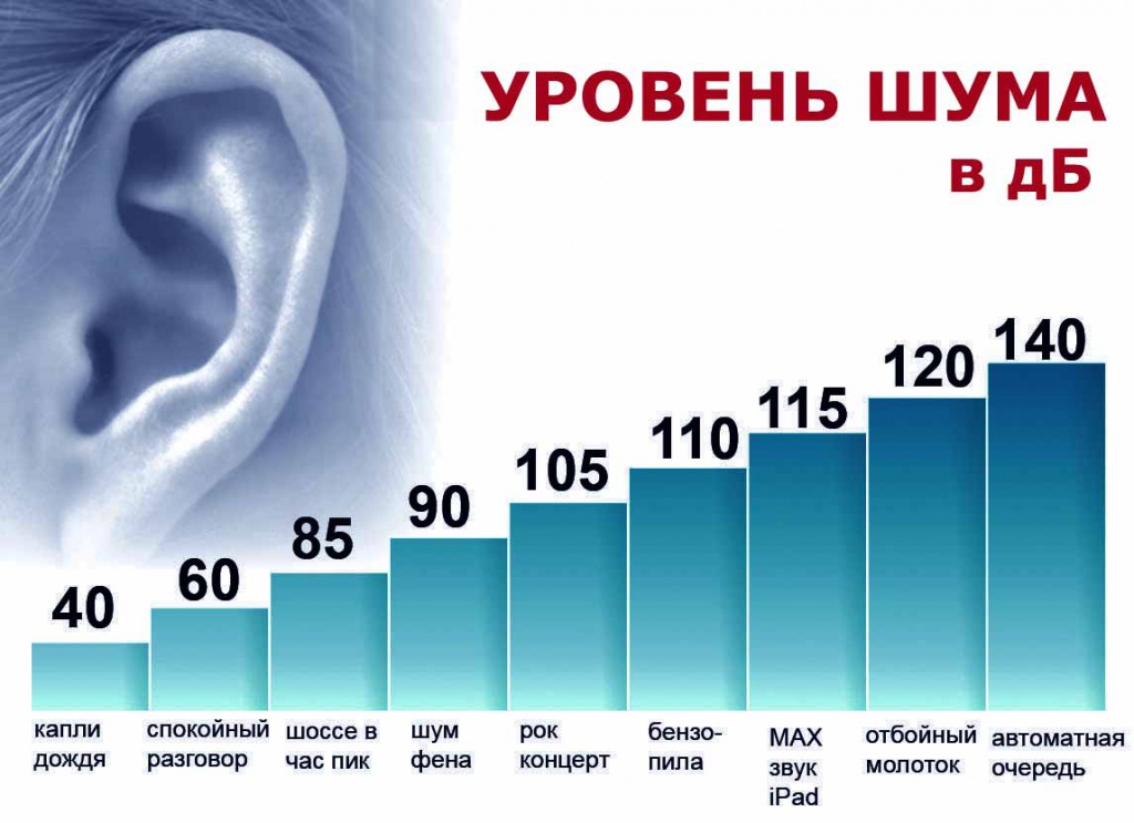 * "Насколько тише?"