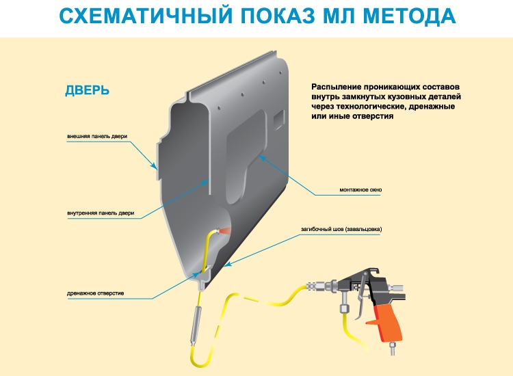 обработка двери