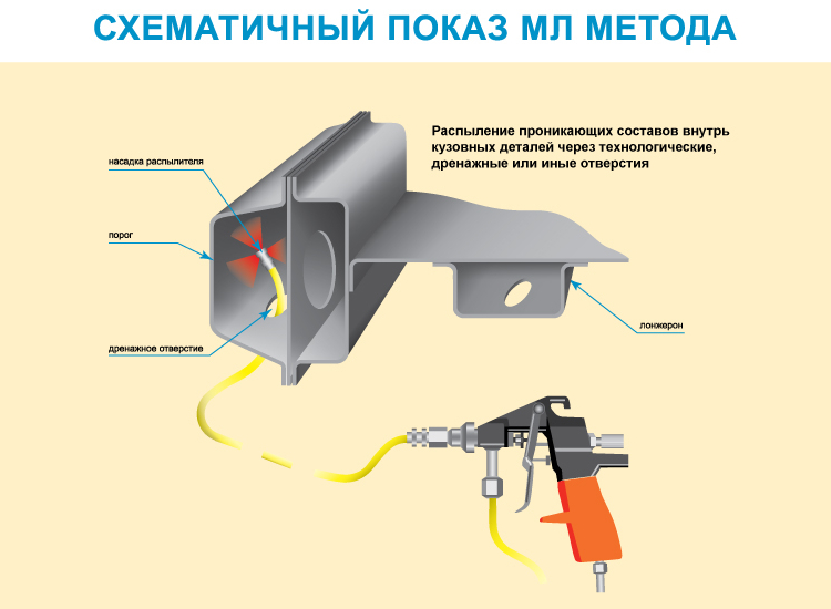 обработка порога